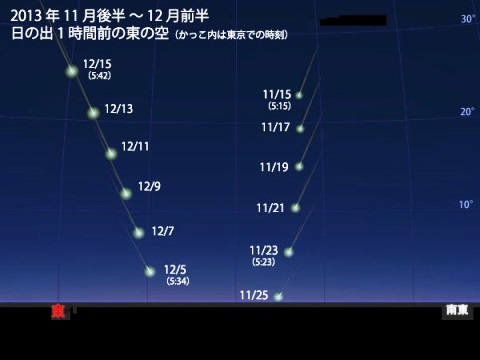 20131129_chart11-12_アイソン彗星 - 2.jpg